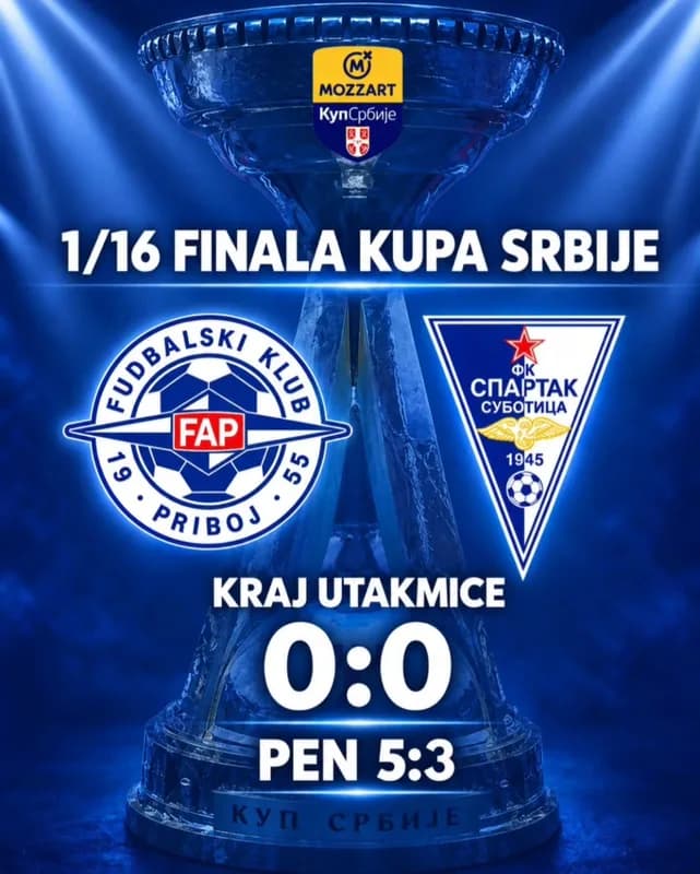 Istorijski uspeh FAP-a: Kamiondžije eliminisale Spartak i izborile osminu finala Kupa Srbije!