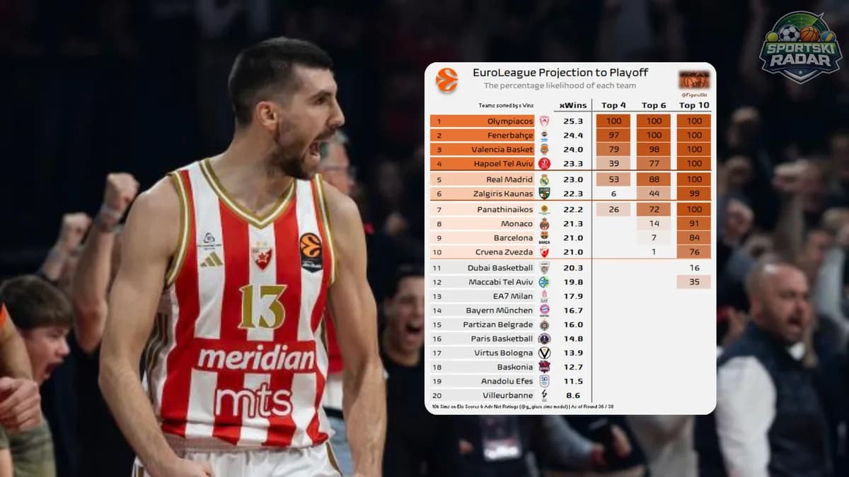 Zvezda na ivici plej-ina: Superkompjuter otkrio šanse za plasman