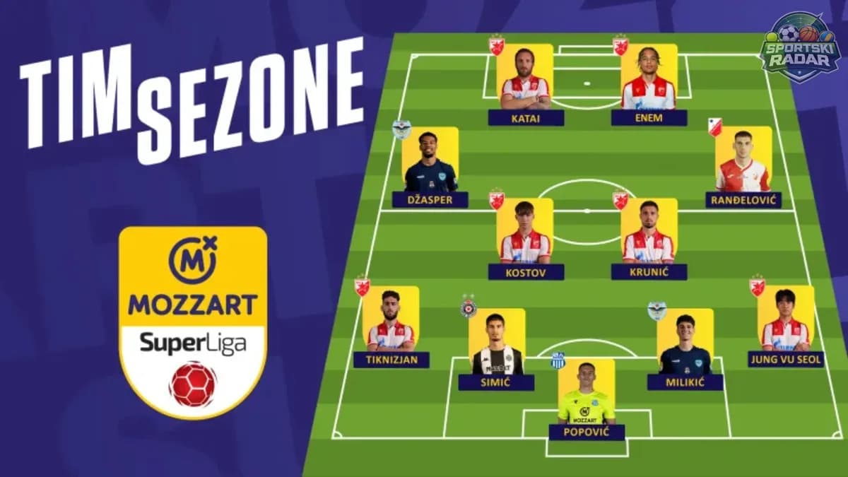Dominacija Zvezde u idealnom timu Superlige! Katai najbolji igrač, Kostov najbolji mladi fudbaler