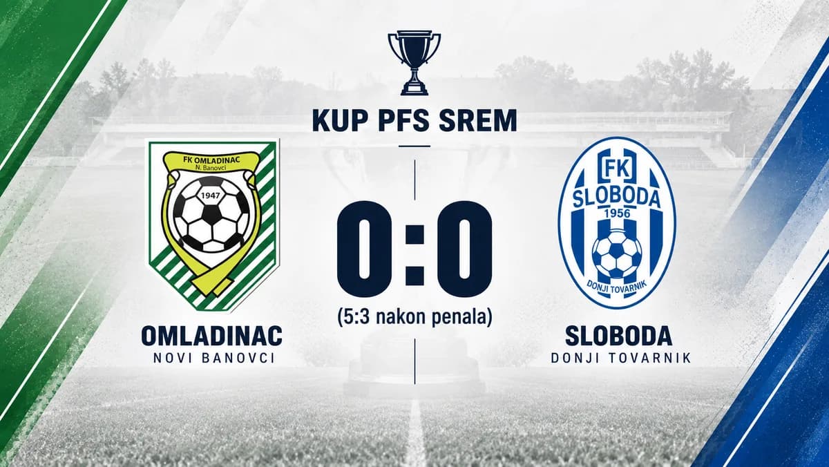 Sloboda zaustavljena posle penala u Novim Banovcima