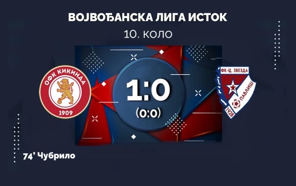 Zaslužena pobeda OFK Kikinde protiv Crvene zvezde iz Pavliša: Zajedništvo i karakter doneli tri boda