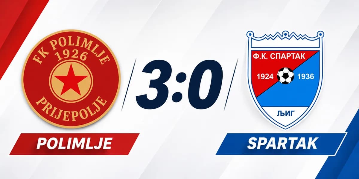 Polimlje rutinski savladalo Spartak i sačuvalo lidersku poziciju